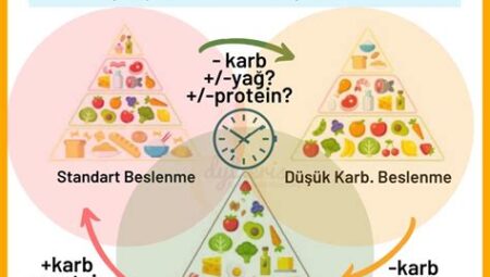 Aralıklı Oruç Diyeti: Sağlıklı Mı