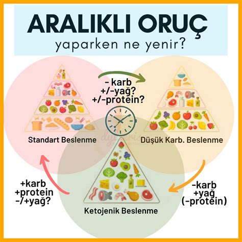 Aralıklı Oruç Diyeti: Sağlıklı Mı